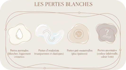 Les pertes blanches