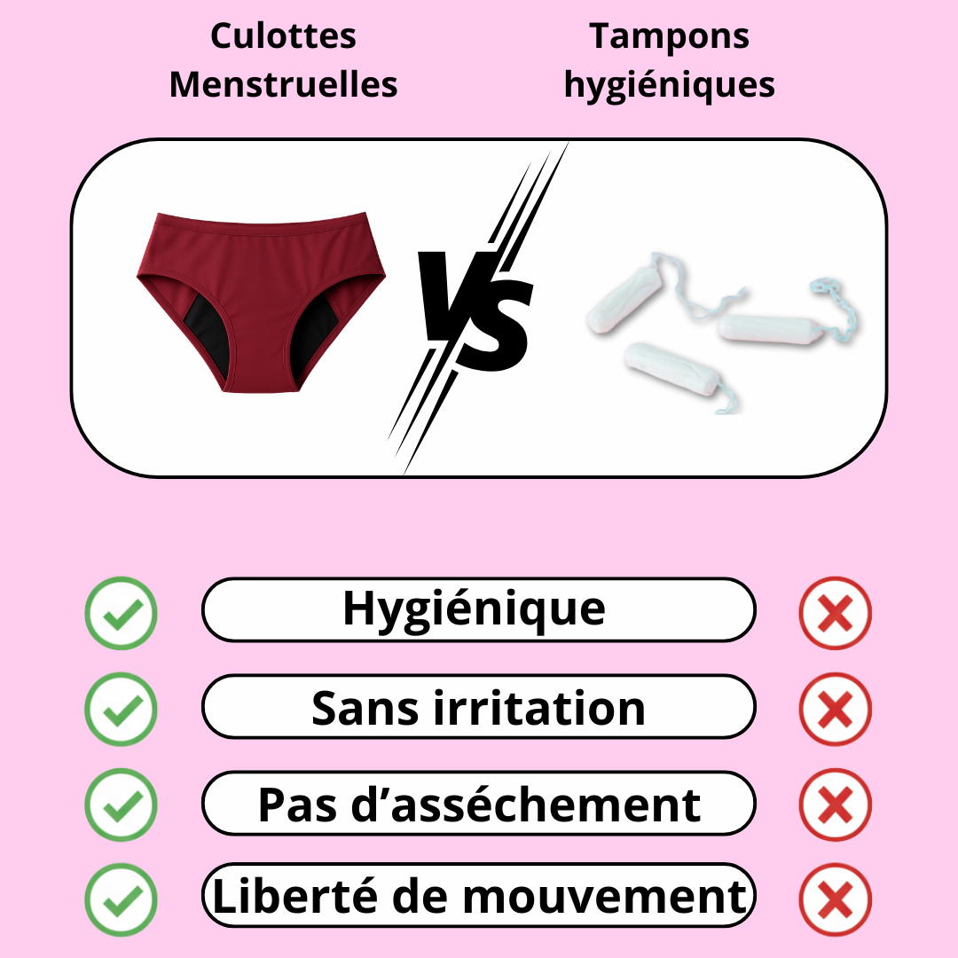 Culottes Menstruelles Ultra-Confort Kivanaa™
